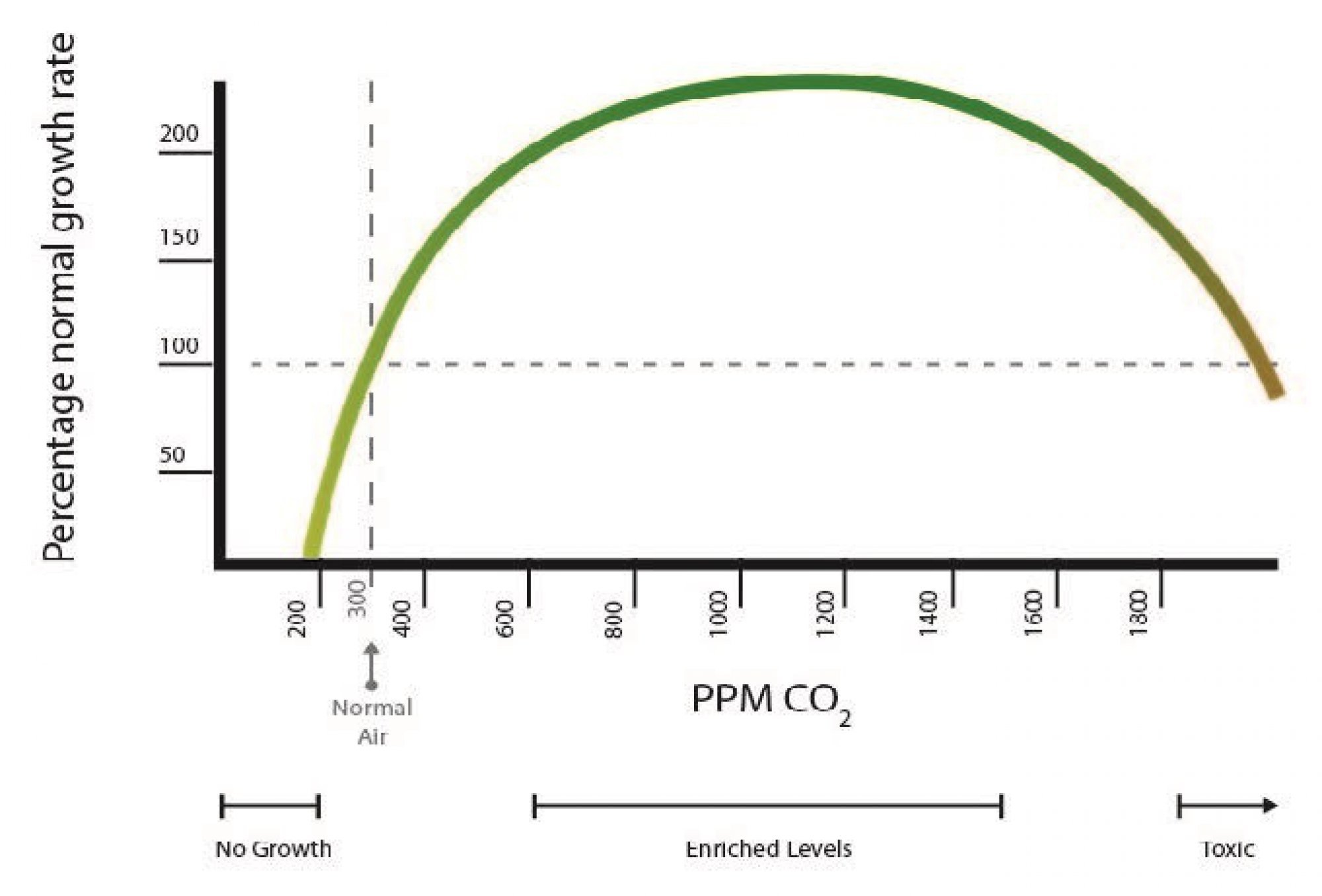 Co2 Installation and Equipment